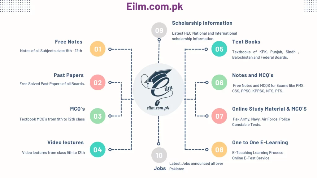 eilm.com.pk offers