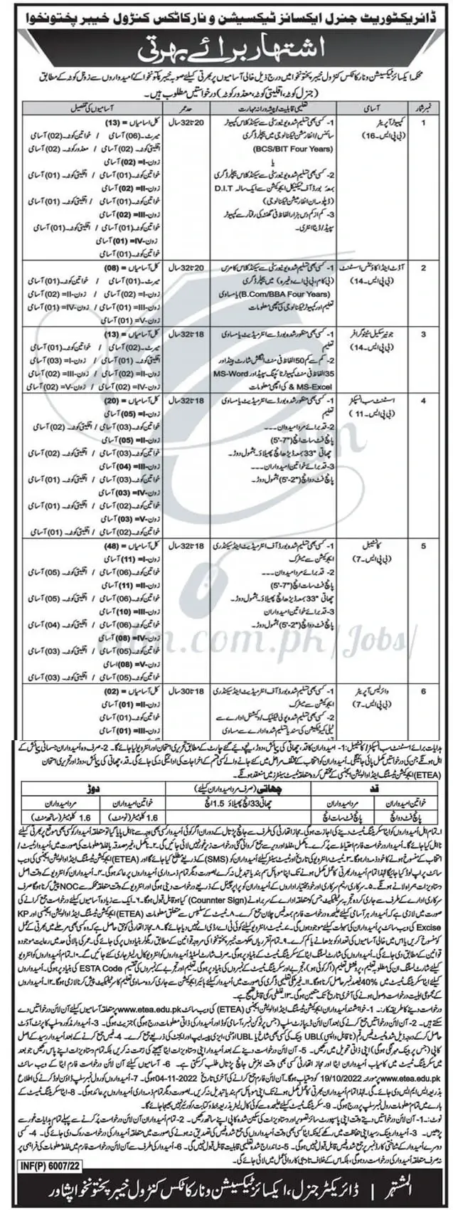 KP Excise Taxation and Narcotics Control Jobs 2022