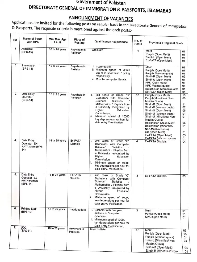 Directorate General Immigration and Passport Office Jobs 2023 Official Advertisement|  apply online via www.nts.org.pk