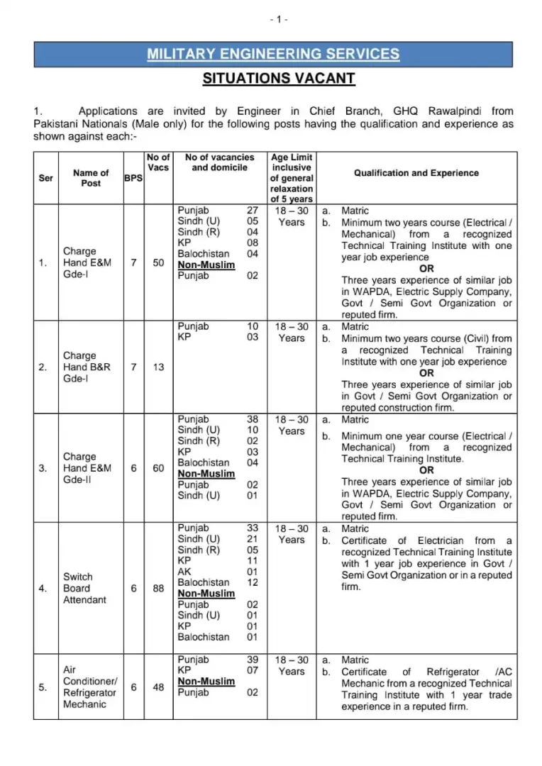  The Pakistan Military Engineering Services MES Jobs 2023 official Advertisement | Apply online via www.mes.gov.pk