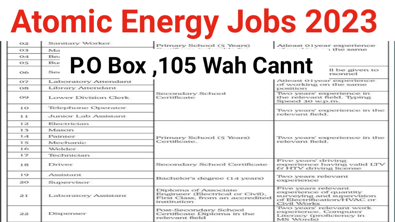 P.O Box No 5 Public Sector Wah Cantt Jobs 2023