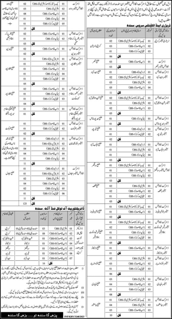 Finance Department Sindh Jobs 2023 | Advertisement