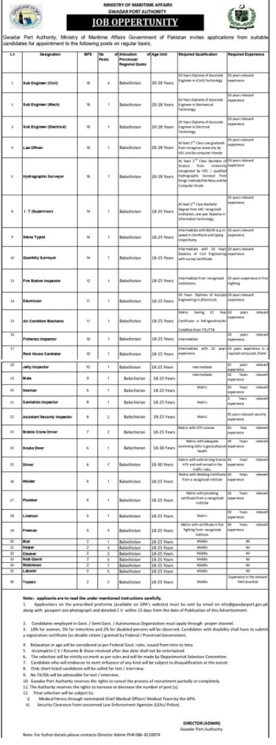 Gwadar Port Authority GPA Jobs 2023 Advertisement