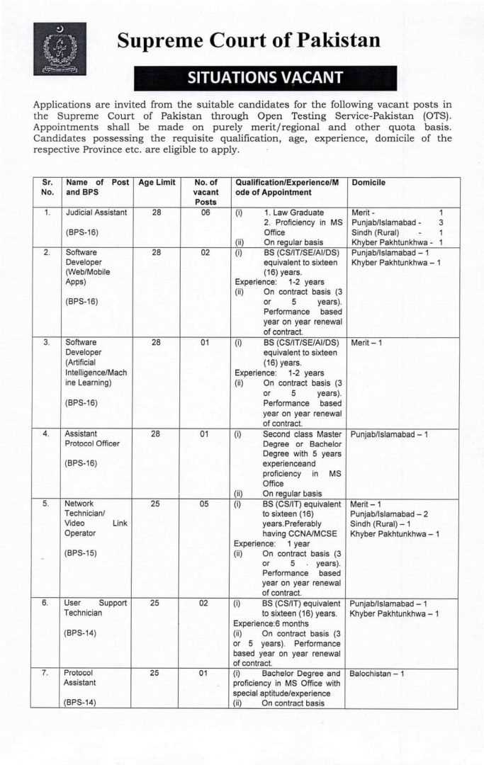 Supreme Court Of Pakistan Jobs 2023 Advertisment
