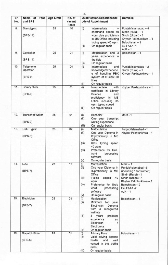 Supreme Court Of Pakistan Jobs 2023 Advertisment
