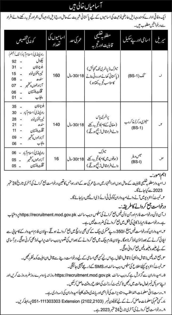 Ministry Of Defence Class 4 Jobs 2023|Advertisement