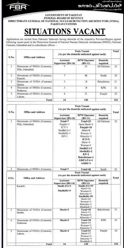 FBR NNDA jobs October 2023 Advertisement
