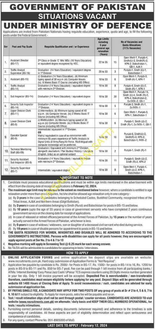 Ministry Of Defence  Jobs 2024|Advertisement